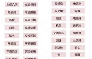 详解自动驾驶高精度地图技术