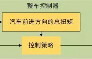 低速转向机动性的差动转向控制