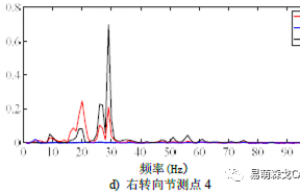 转向系统抖动机理简介