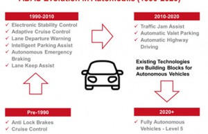 自动驾驶变成现实，最大的阻碍不是技术