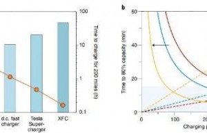 斯坦福论电动汽车快充：从系统总结到优化策略