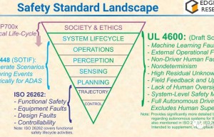 如何证明自动驾驶的安全性？