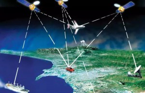 全球定位系统GPS在汽车中的应用