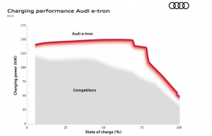 揭秘奥迪 e-tron 电池组的细节