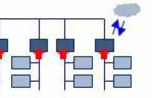 抛砖引“域”——浅谈汽车电子电气域架构