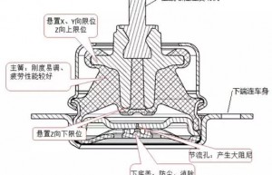 空气悬置特点及性能介绍