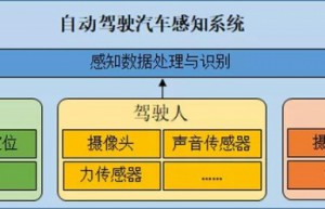 自动驾驶技术解读 自动驾驶汽车交通环境感知