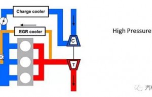助力节能减排，汽油机EGR技术解析
