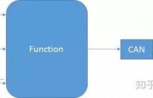 聊聊自动驾驶中的功能开发