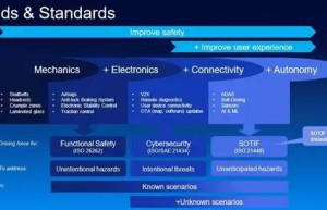安全能作为自动驾驶的“独特”卖点吗？