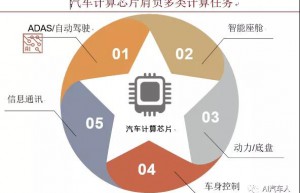 解析半导体、5G、高精度地图如何赋能自动驾驶