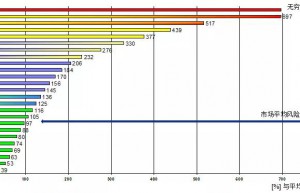 RCAR的主要研究成果——保险车型风险分级制度