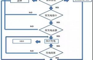 大功率电子负载在充电桩测试中的应用