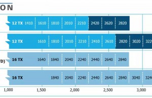 TraXon变速器技术亮点