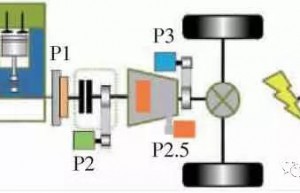 基于48V电机的P2.5混动系统