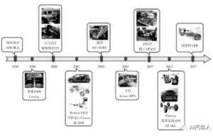 一文读懂自动驾驶汽车线控转向系统