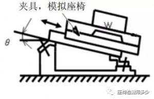 电动滑轨总成运行噪音