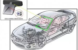 前视主动安全摄像头（Forward Active Safety Camera）