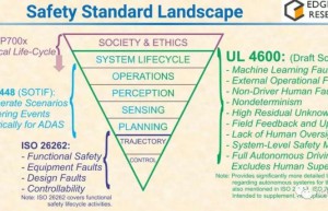 UL 4600草案使自动驾驶的安全性问题有了希望