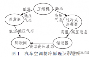 纯电动汽车热管理系统的研究