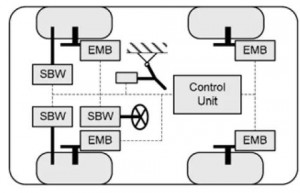 结合线控转向和线控制动的横摆力矩容错控制