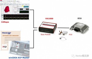 基于XCP的测量、标定和调试一体化系统