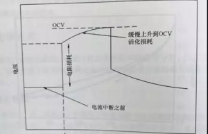 PEM燃料电池故障诊断