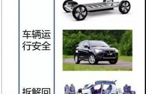 电池系统安全是各方安全要素的组合体