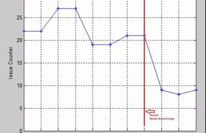采用基于模型的设计开发符合AUTOSAR和ISO 26262标准的软件