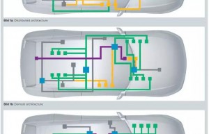 服务于全新EE架构的AUTOSAR Adaptive
