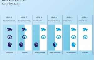 OEM发现ADAS渐进到AV没有捷径