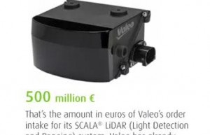 激光雷达该何去何从？