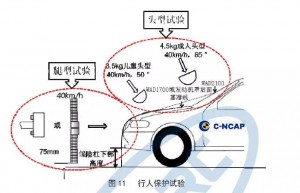 什么是汽车行人保护测试？