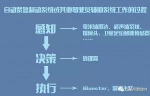技术至上，解析博世自动紧急制动系统