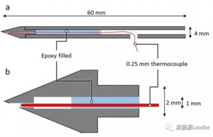 针刺试验中电池内部的反应