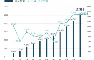 从一辆10万公里蔚来ES8拆解，看纯电动汽车的高压电安全设计