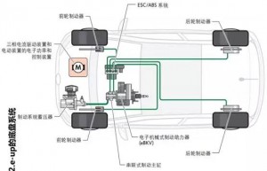 大众e-up电动汽车底盘和传动系结构和功能解析