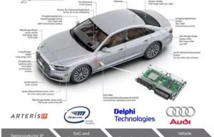 汽车电子功能安全工程师必看！ISO 26262认证基本原理解析