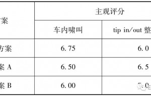 纯电动汽车电驱动总成悬置设计原则