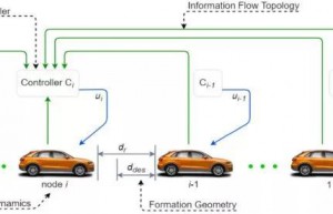 一文详解车辆和车路协同的具体技术