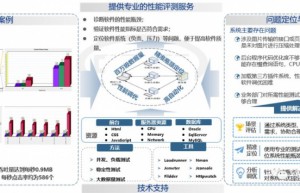 中汽中心软件测评中心车用移动应用APP测试