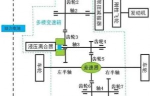 混动车辆传动系统扭振设计及验证
