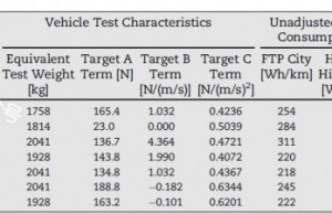 丰田Mirai燃料电池电堆及系统效率测试