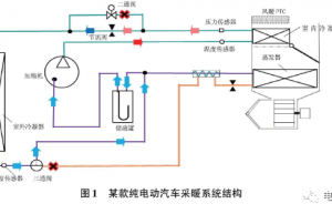 某款纯电动汽车采暖系统对续驶里程影响的试验研究