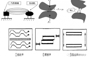 乘用车座椅系统常见异响问题分析与对策