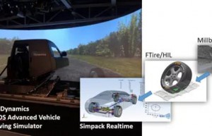 AB Dynamics世界领先的高级车辆驾驶模拟器