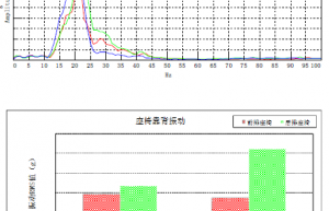 汽车座椅模态试验操作细则及流程