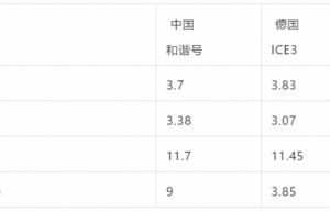 胶囊列车气动特性仿真与分析