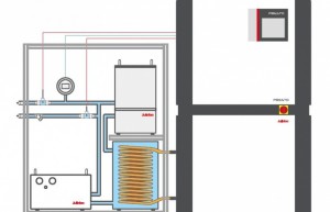 新能源电池性能测试台