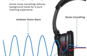 汽车ANC主动降噪技术
